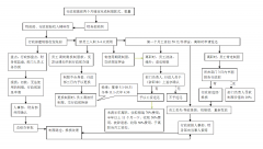 2017企业员工工作服定做管理制度方案